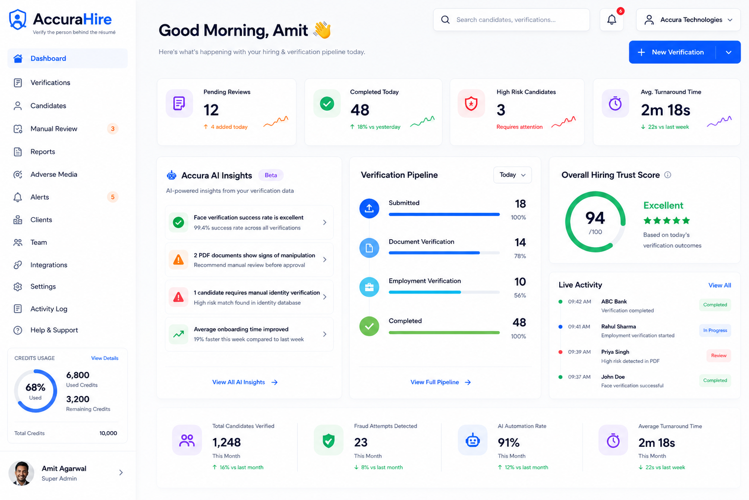 AccuraHire dashboard preview